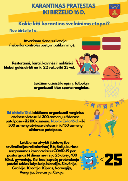 Karantinas pratęstas iki birželio 16 d.