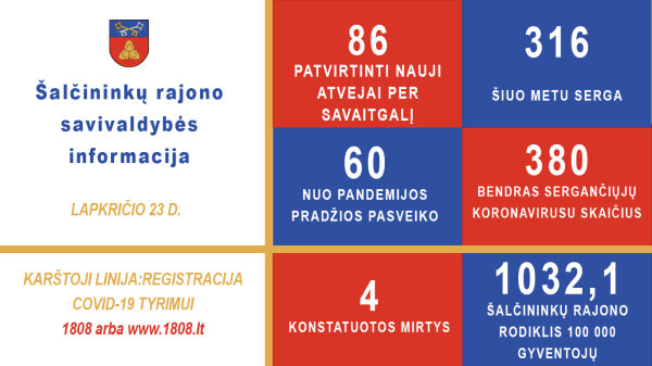 COVID-19 Šalčininkų rajone: 86 nauji susirgimai per savaitgalį