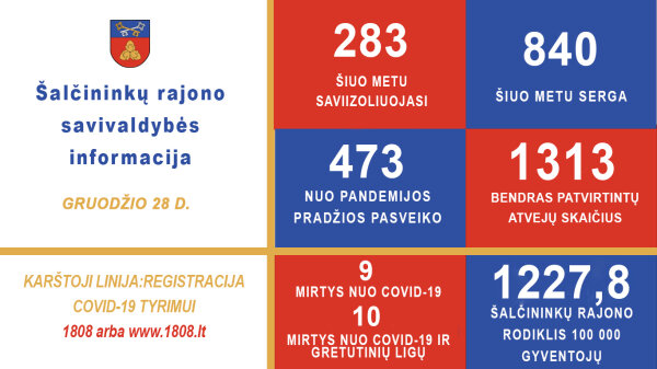 Covid-19 skaičiai paskutinėmis gruodžio dienomis