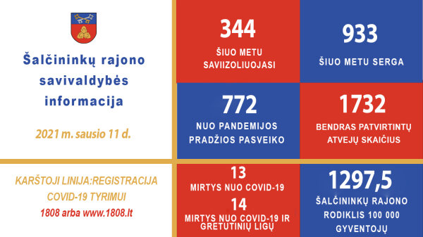 Zachorowalność na COVID-19  wciąż rośnie