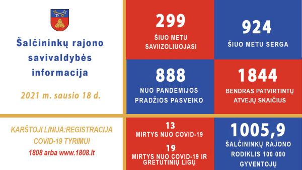Covid-19: naujausi skaičiai