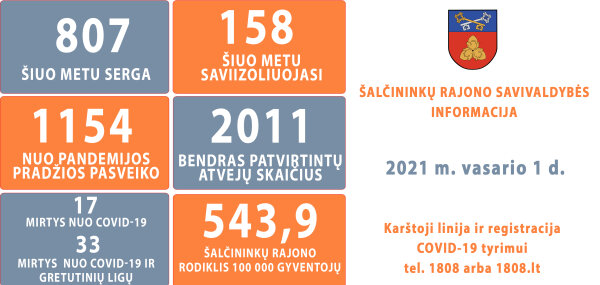 Covid – 19: epidemiologinė situacija keičiasi į gera