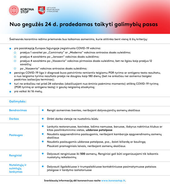 Nuo gegužės 24 d. pradedamas taikyti galimybių pasas