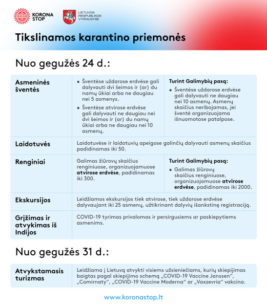 Tikslinamos karantino priemonės