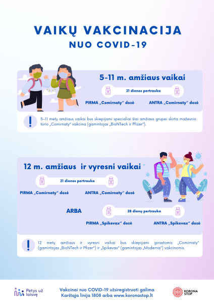 Tėvai jau gali registruoti savo 5–11 metų amžiaus vaikus vakcinacijai nuo COVID-19 ligos