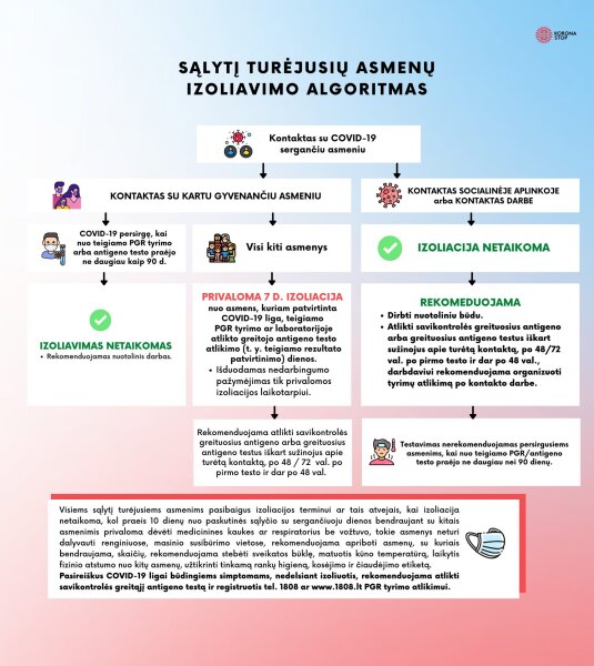 Nauja izoliacijos tvarka