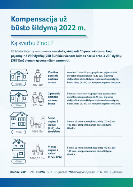 Kompensacija už būsto šildymą 2022 metais: ką svarbu žinoti?