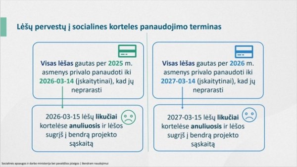 Priminimas dėl 2025 m. socialinės kortelės lėšų panaudojimo termino